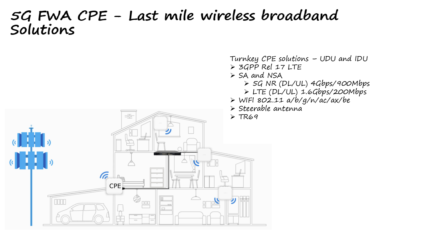 5G coverage enhancement diagram